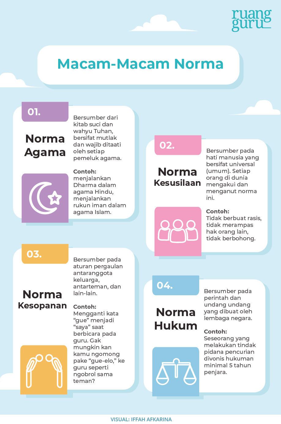 Nilai Norma Dan Keteraturan Sosial Sosiologi Kelas